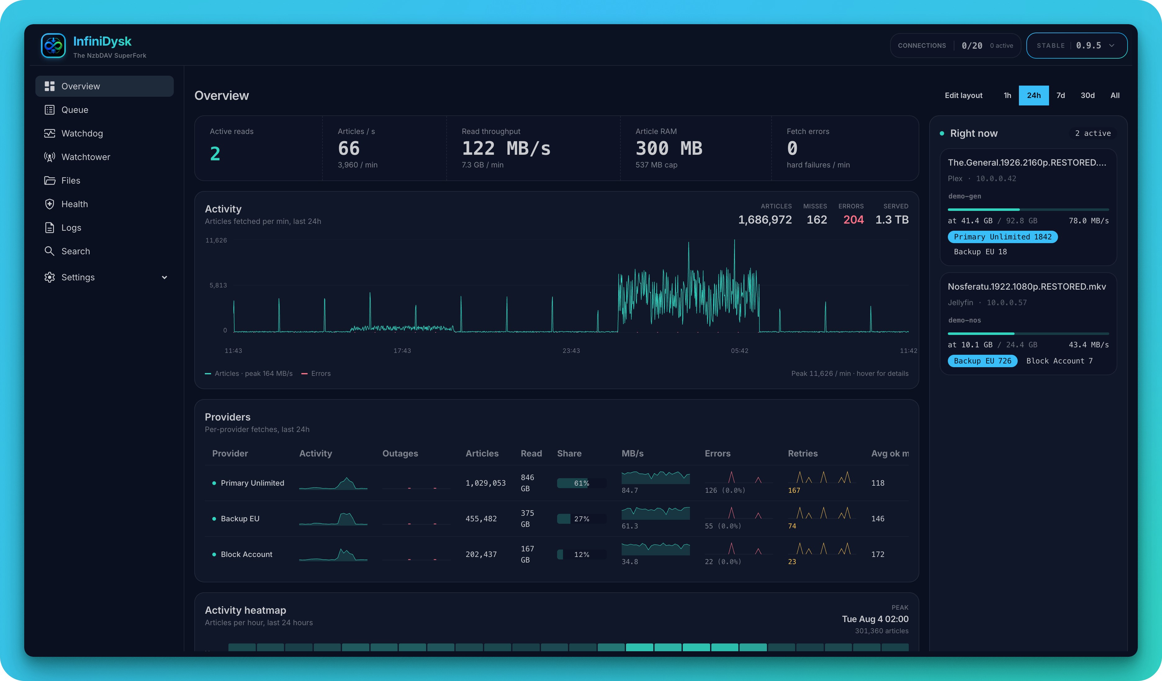 InfiniDysk overview dashboard